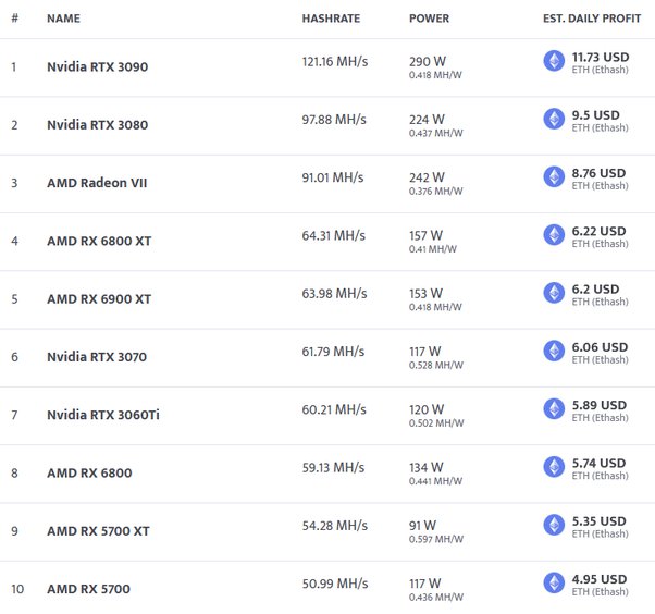 Best Crypto to Mine in Top Profitable Picks