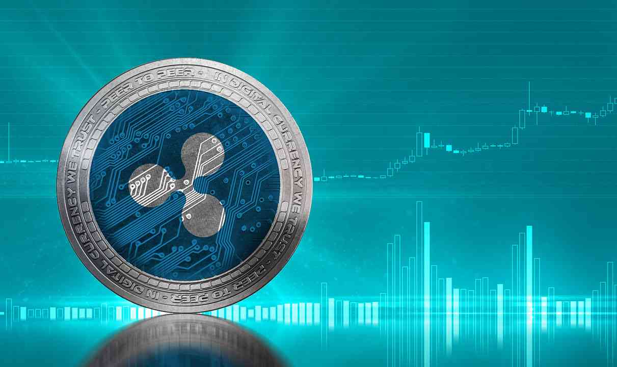 What is XRP Buy or Sell forecast | XRP - Macroaxis