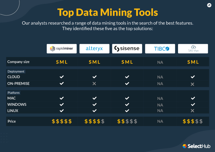 Orange - data mining software - LinuxLinks