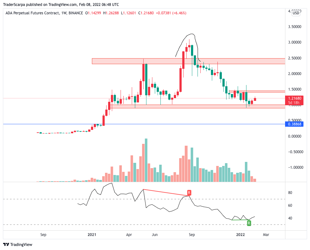 Cardano price today, ADA to USD live price, marketcap and chart | CoinMarketCap