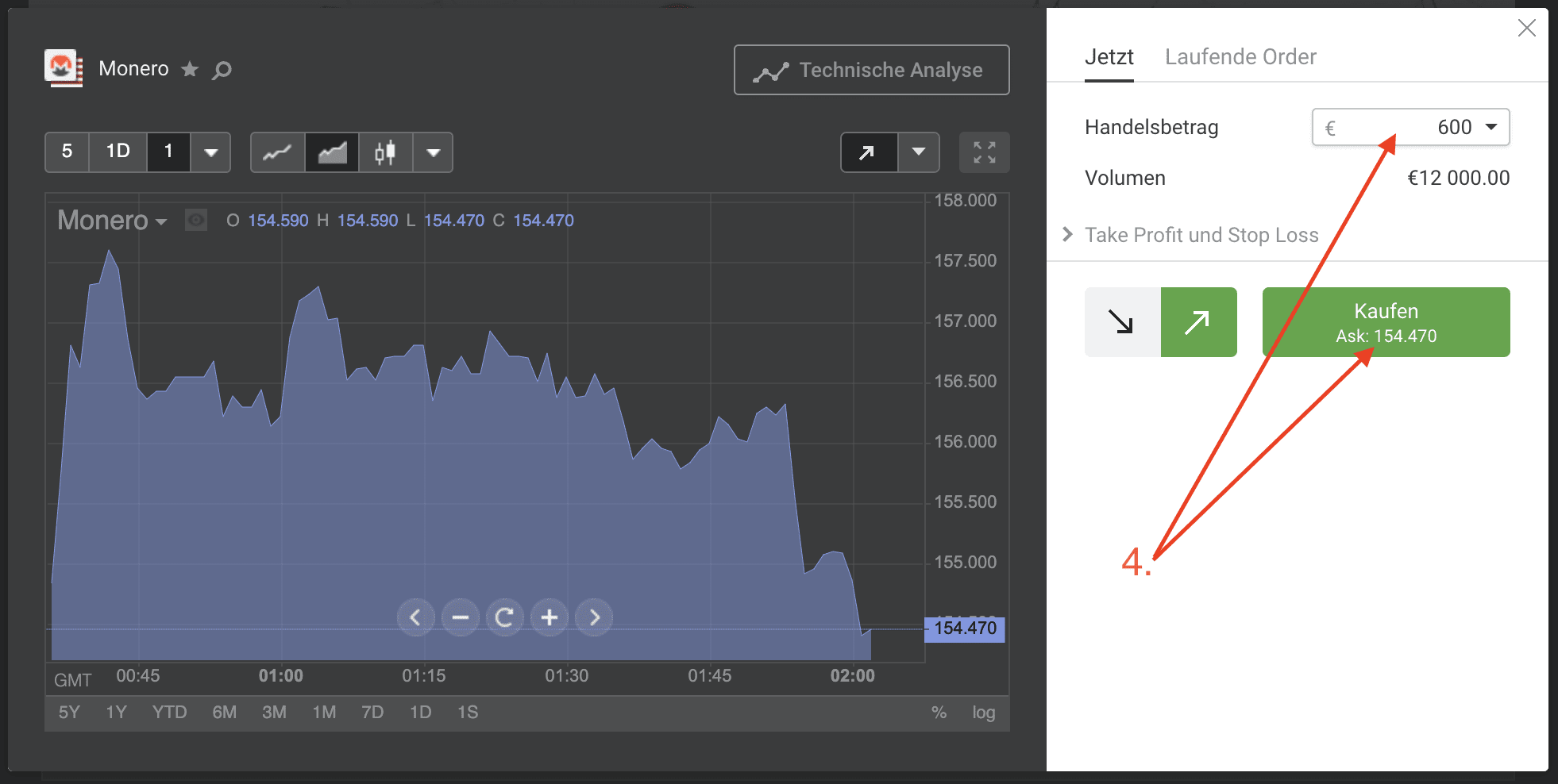 Monero Preis heute: XMR zu EUR Live-Preisdiagramm - CoinJournal