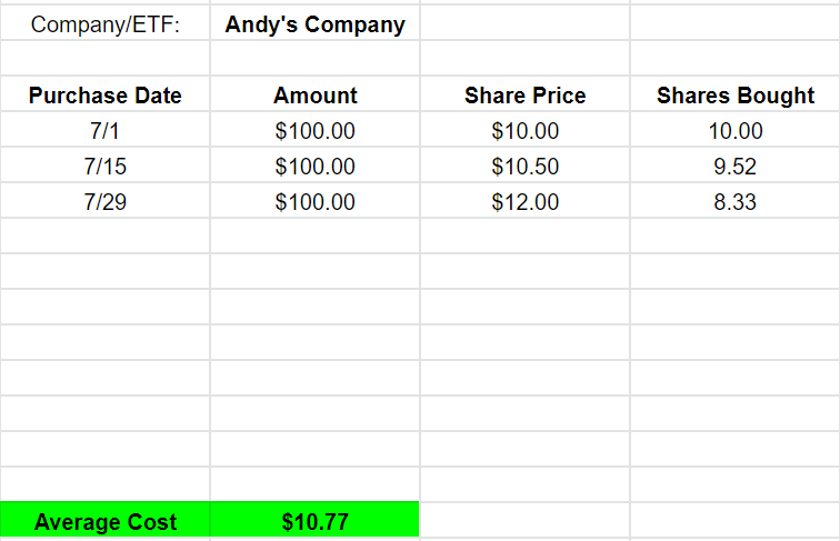 dollar cost averaging formula??? | MrExcel Message Board