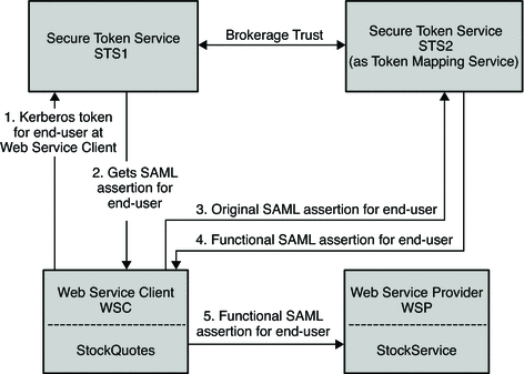 What is asset tokenization? | Hedera