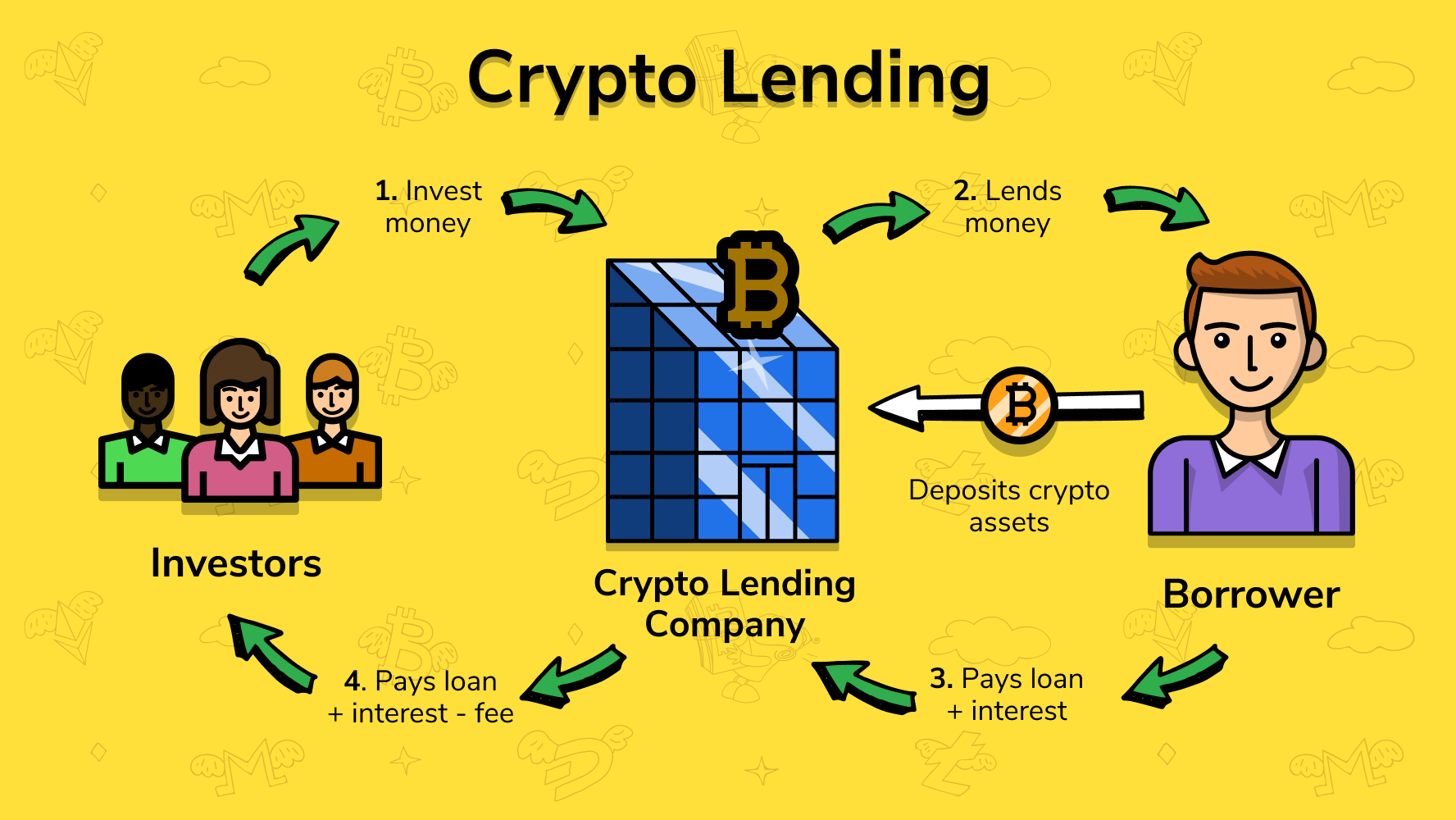 SALT Lending – Bitcoin & Crypto-Backed Loans - SALT Lending | Bitcoin & Crypto-Backed Loans