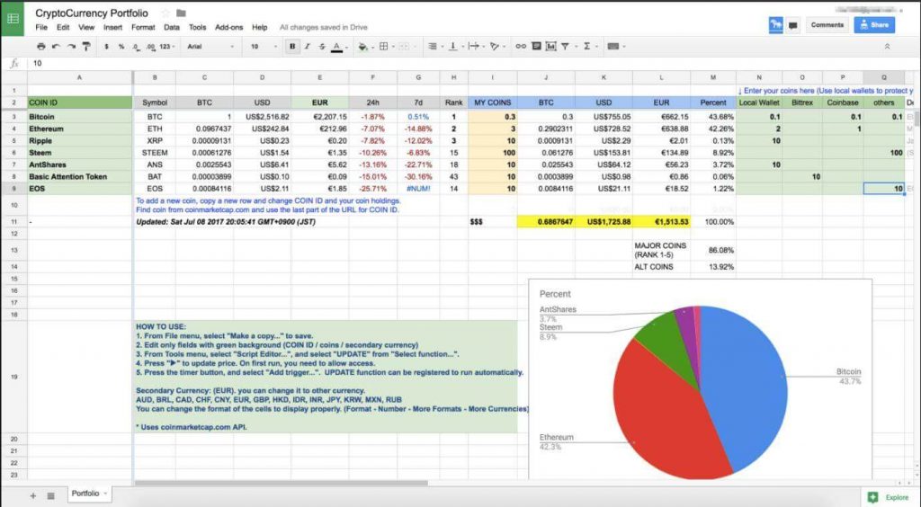 Crypto Day Trading Spreadsheet | Day trading, Spreadsheet template, Teaching shapes