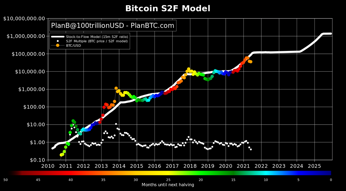 Bitcoin’s Price History ( – , $) - GlobalData