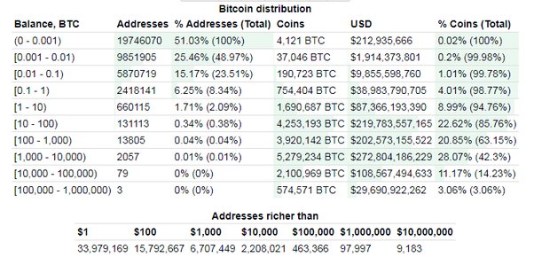 How to Find New Cryptocurrencies for Investment