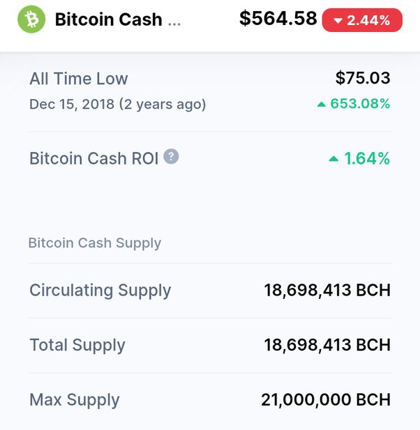 What is Bitcoin Cash (BCH)? | Coinmama