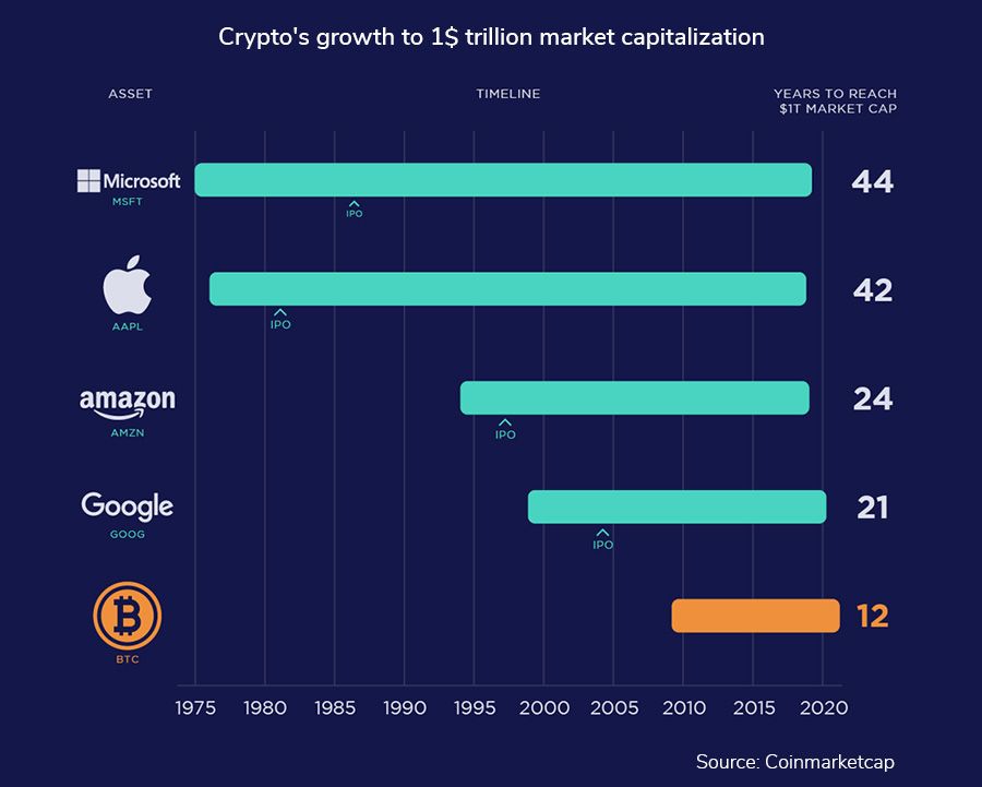 Bitcoin’s Market Capitalization History ( – , $ Billion) - GlobalData