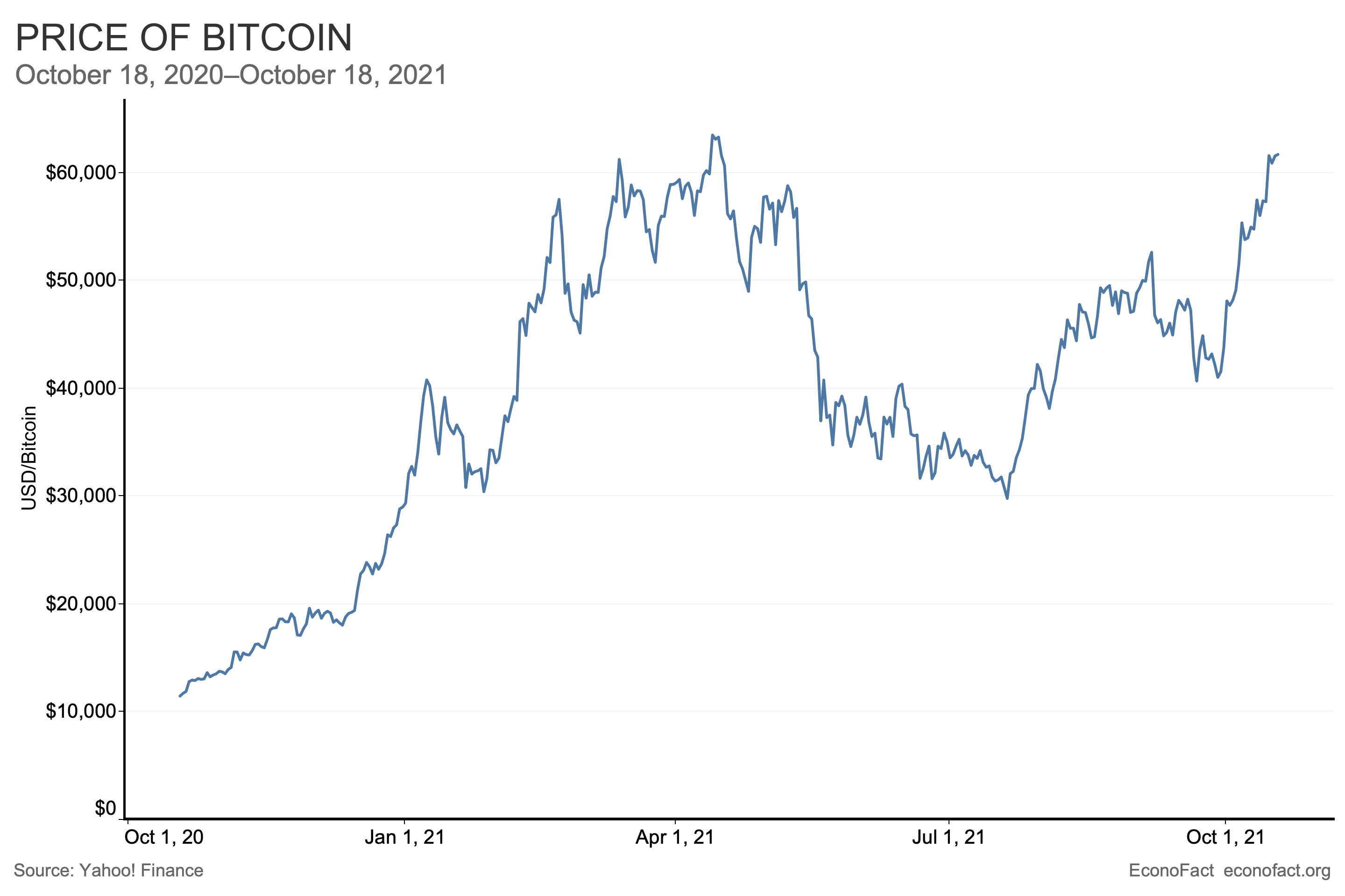 The brutal truth about Bitcoin | Brookings