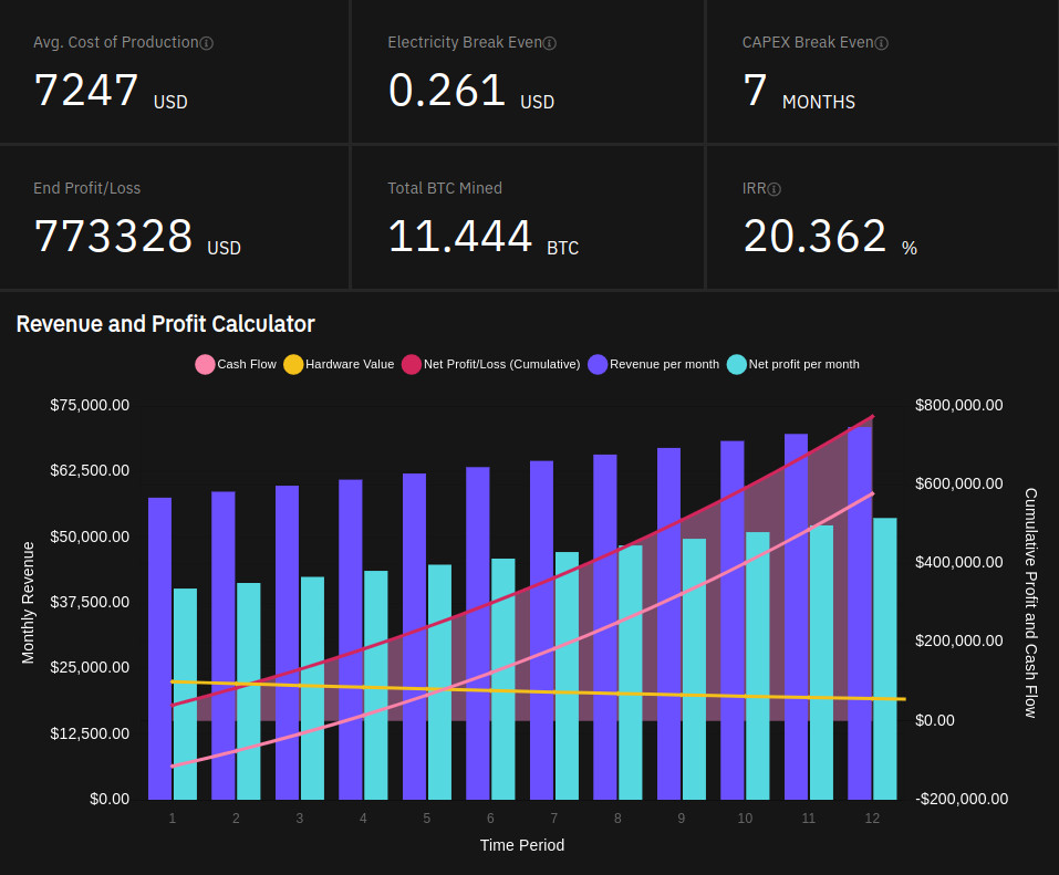 Crypto Mining Profitability Calculator. Check Profit Now