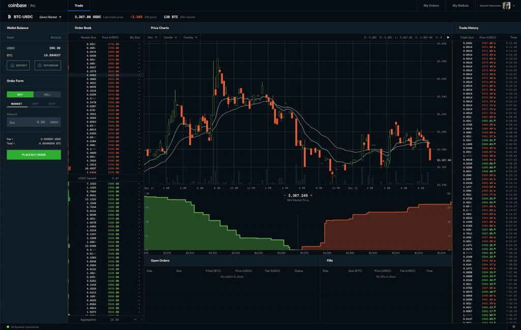 Can You Short On Coinbase Pro? How Can You Short Bitcoin? - helpbitcoin.fun