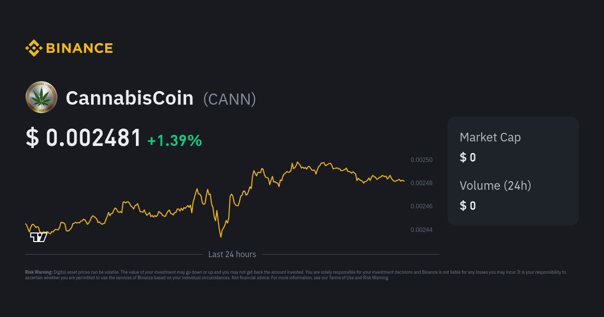 CannabisCoin [CANN] Live Prices & Chart