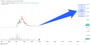 Reddit Price Prediction up to $ by - REDDIT Forecast - 