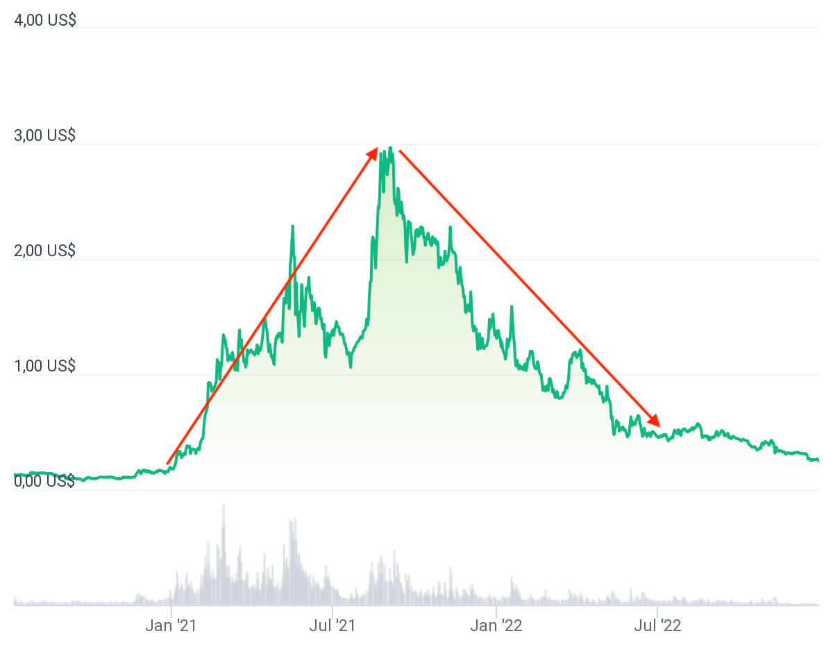 Cardano Price Chart Today - Live ADA/USD - Gold Price