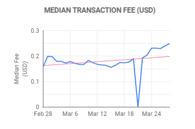 Gas, Tips and Fees on Ethereum & Cardano | Lido Nation English