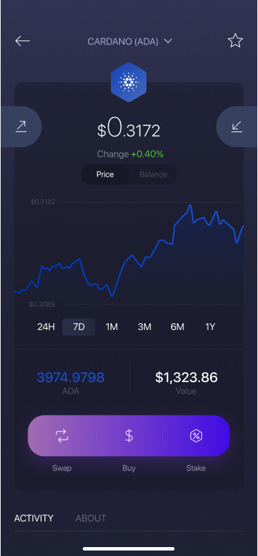 6 Best Cardano (ADA) Wallets in !