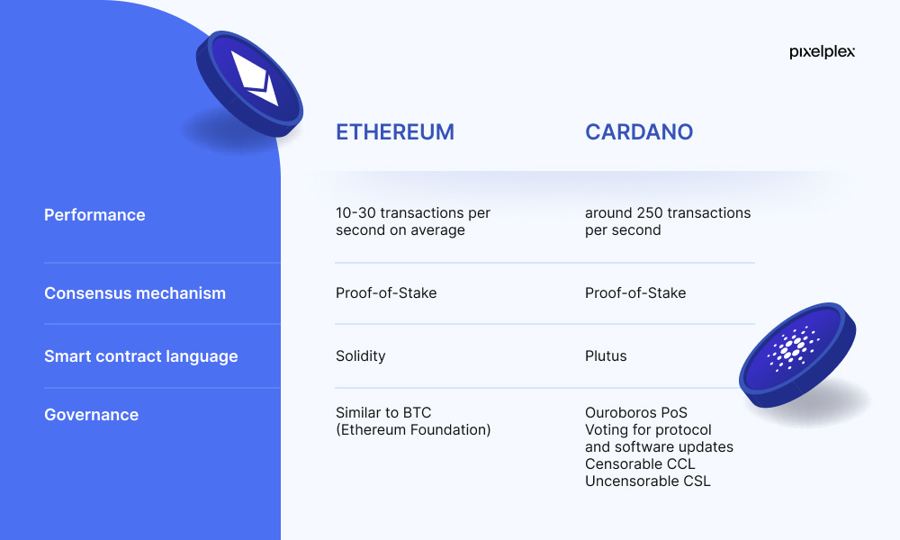 Cardano (ADA): What It Is, How It Differs From Bitcoin