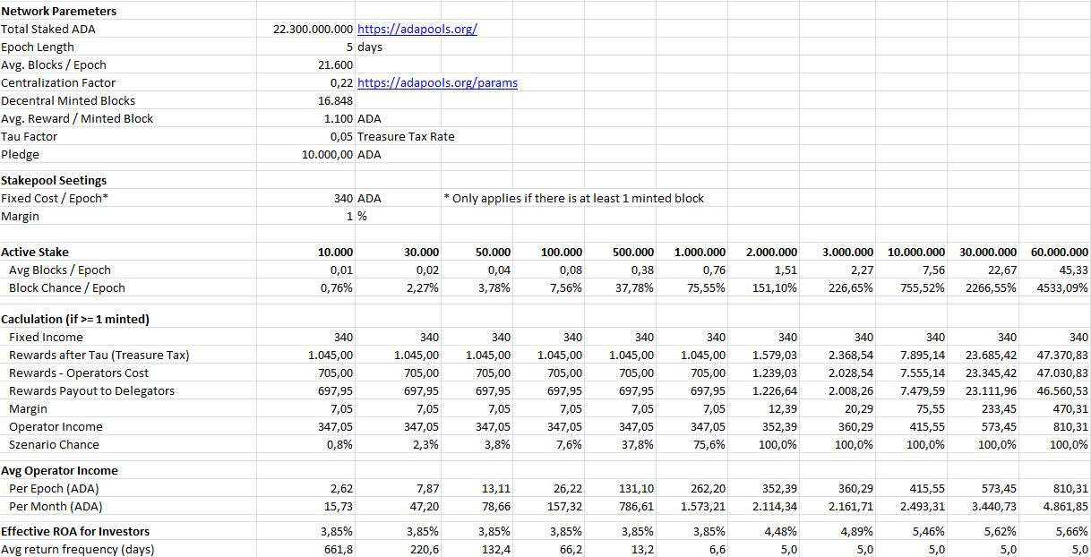 ADA (Cardano) Staking - Earn Up To % In Rewards - Figment