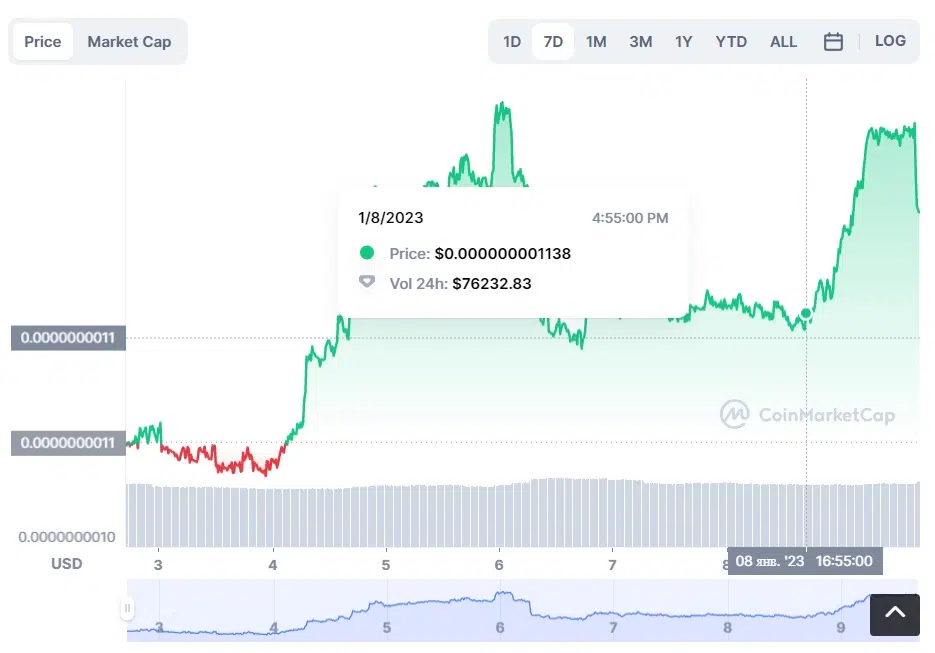 CATCOIN to USD Price today: Live rate PlanetCats in US Dollar