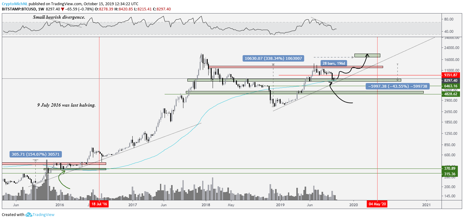 What Is a Bear Trap?