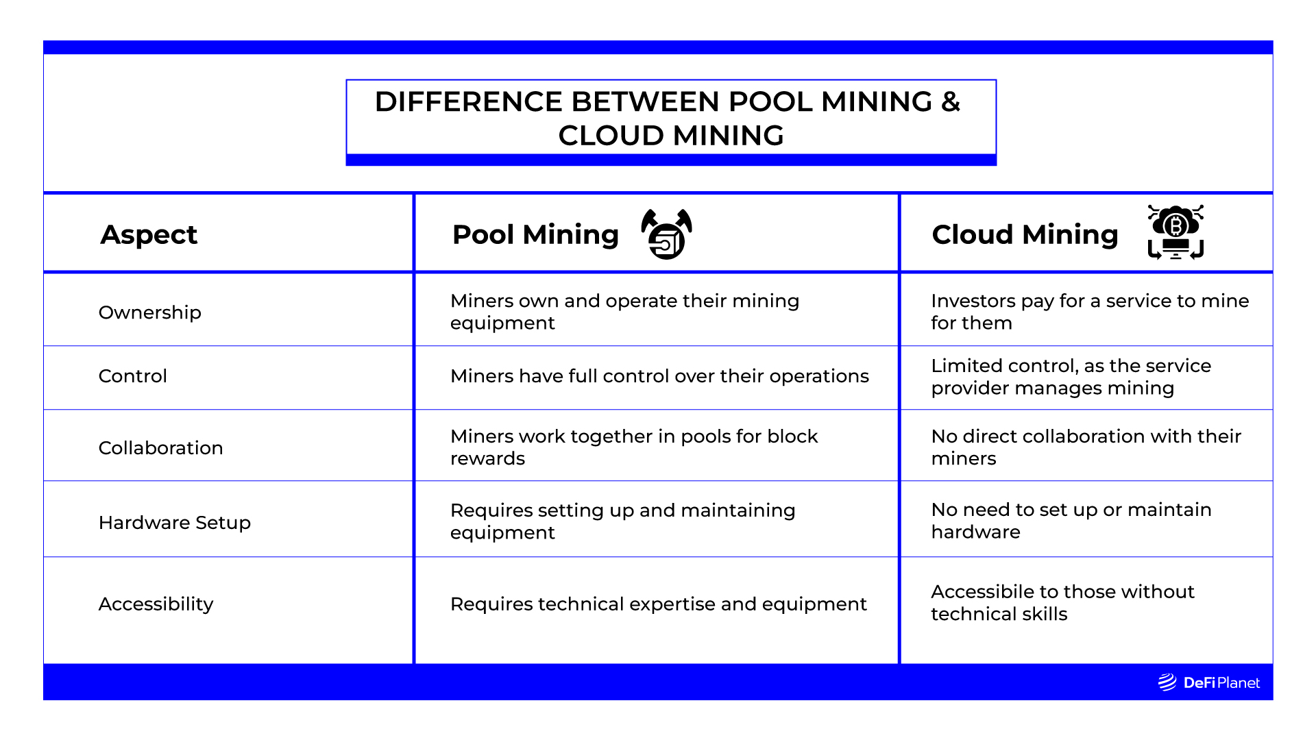 Cloud Mining Vs Hardware Mining for Bitcoin -