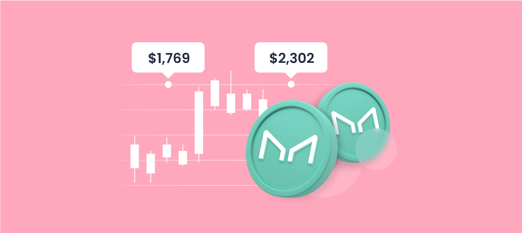 Maker Price Prediction Will MKR reach $ Soon?