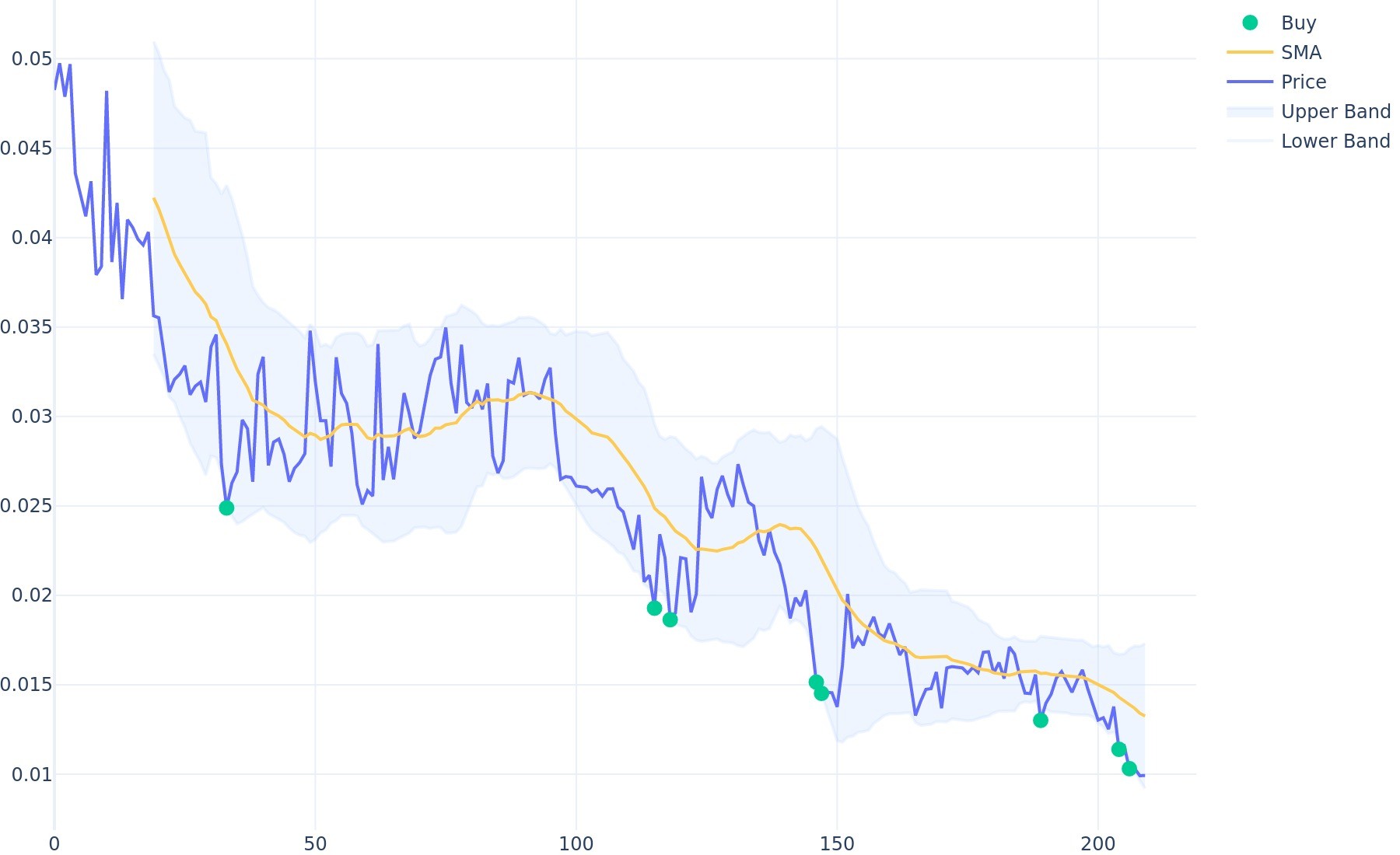 ConcealNetwork Price Prediction: Can CCX Hit $1?