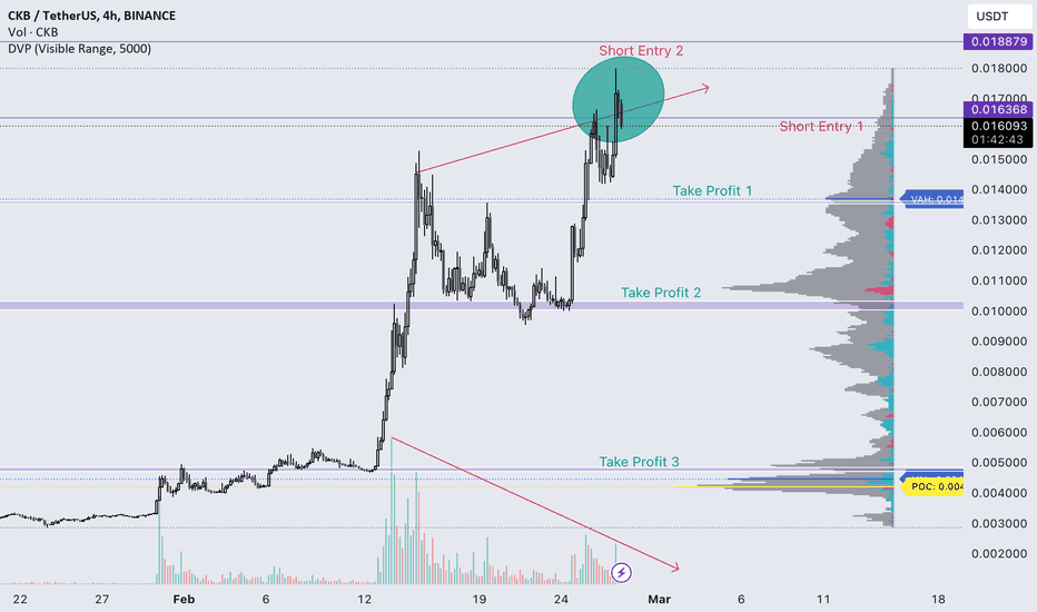 Nervos Network Price Today (USD) | CKB Price, Charts & News | helpbitcoin.fun