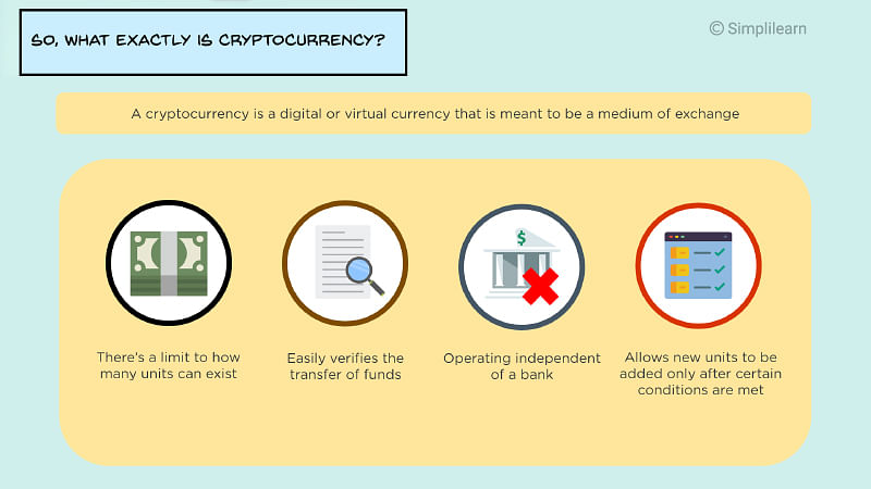 The lowdown on cryptocurrency | MoneySense