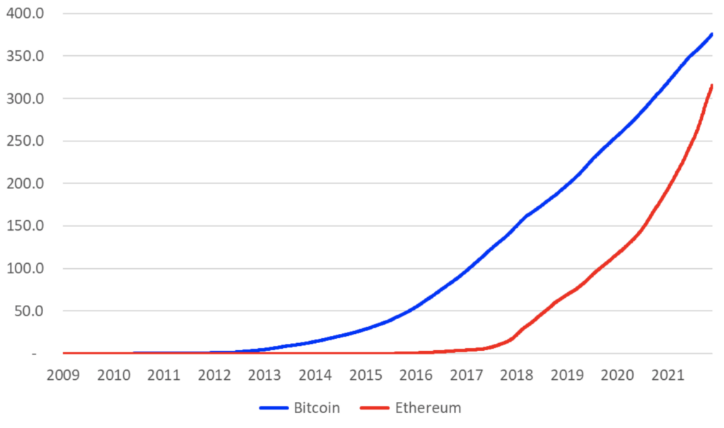 Chart of the Day: Bitcoin blockchain size nearing GB | Infographics | helpbitcoin.fun