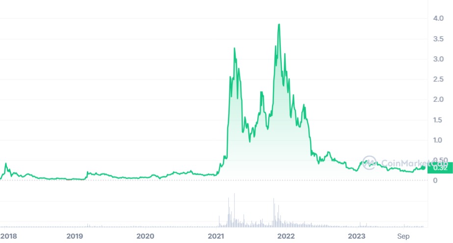 Enjin Coin ENJ Price Prediction , , – 