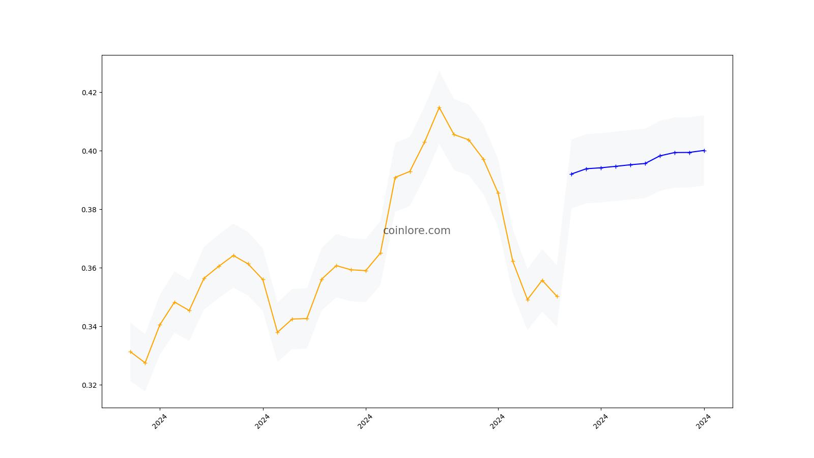 Cardano Price | ADA Price Index and Live Chart- CoinDesk