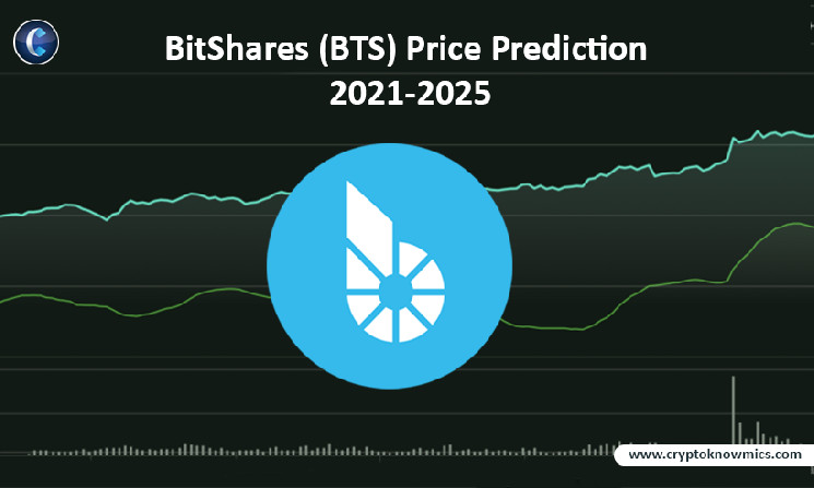 BitShares Price Today: BTS to EUR Live Price Chart - CoinJournal