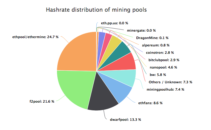 Best Ethermine Alternatives From Around The Web