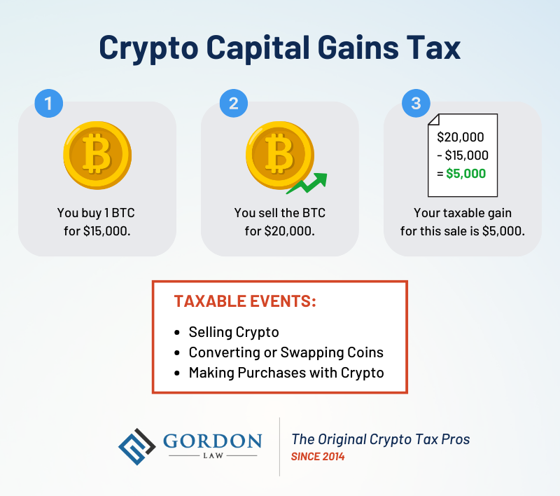 Crypto taxes explained | Fidelity