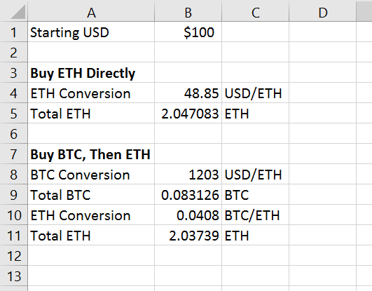 USD to ETH | Buy Ethereum in US Dollars | No KYC required