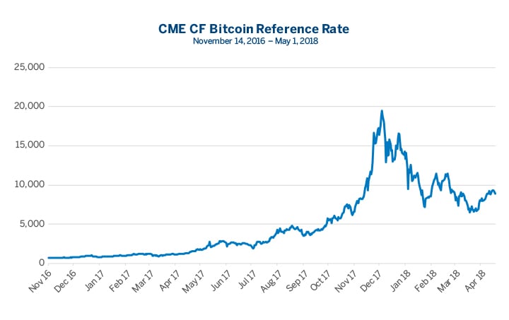 Bitcoin Futures - helpbitcoin.fun