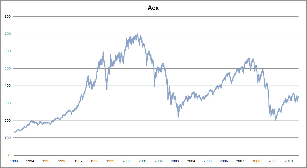 Euronext: the European stock market and infrastructure