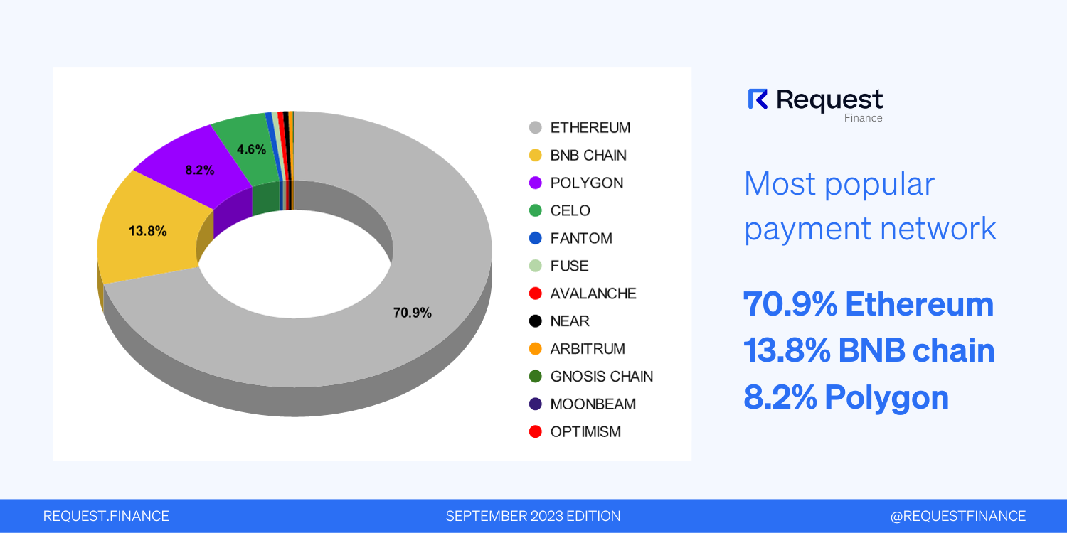 Request Network Price Today - REQ to US dollar Live - Crypto | Coinranking