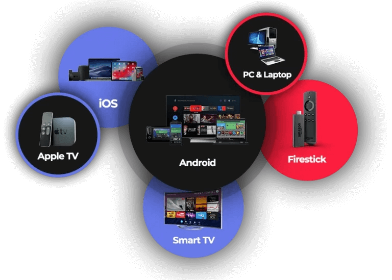 What is IPTV? Understanding the Digital Media Revolution 🧠