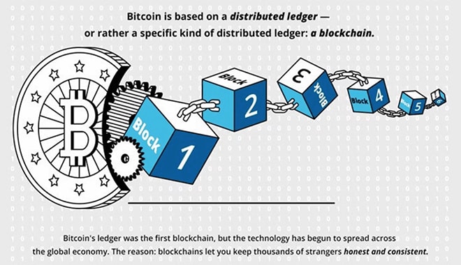 Bespoke blockchain loyalty solutions from Aetsoft