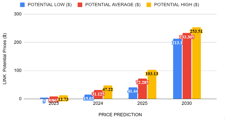 Ethereum Classic (ETC) Price Prediction - 