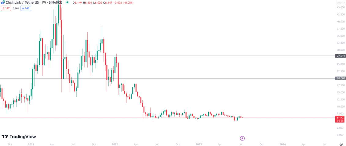 Beam (BEAM) Price Prediction - 