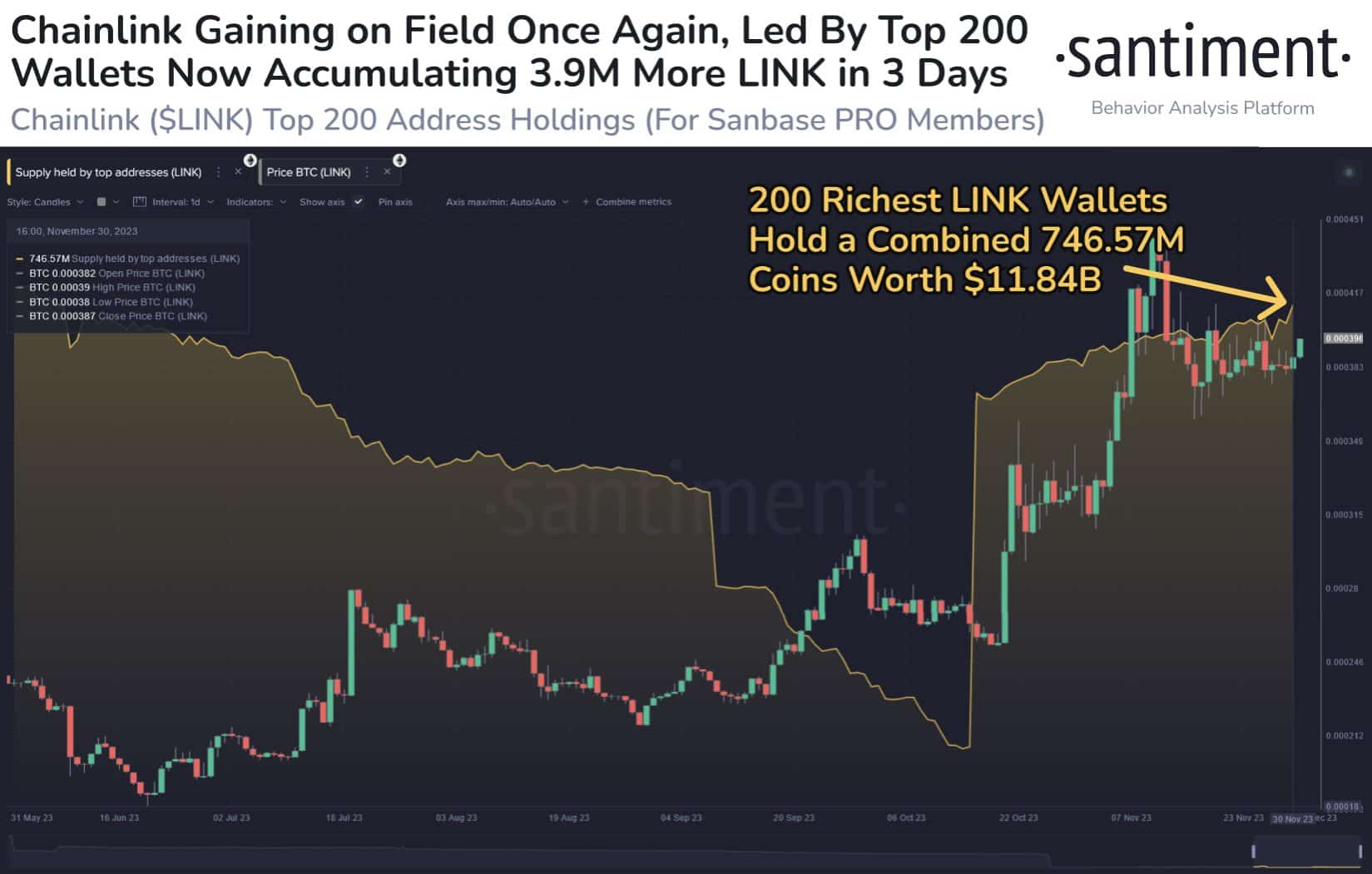 Chainlink price today, LINK to USD live price, marketcap and chart | CoinMarketCap