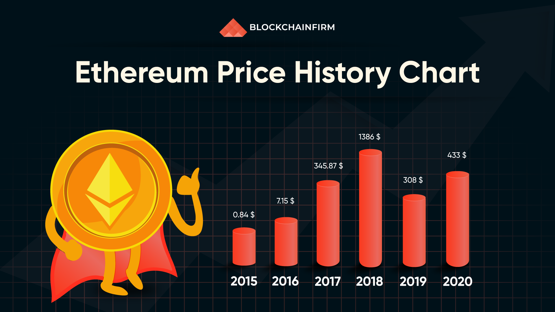 Ethereum Price (ETH), Market Cap, Price Today & Chart History - Blockworks