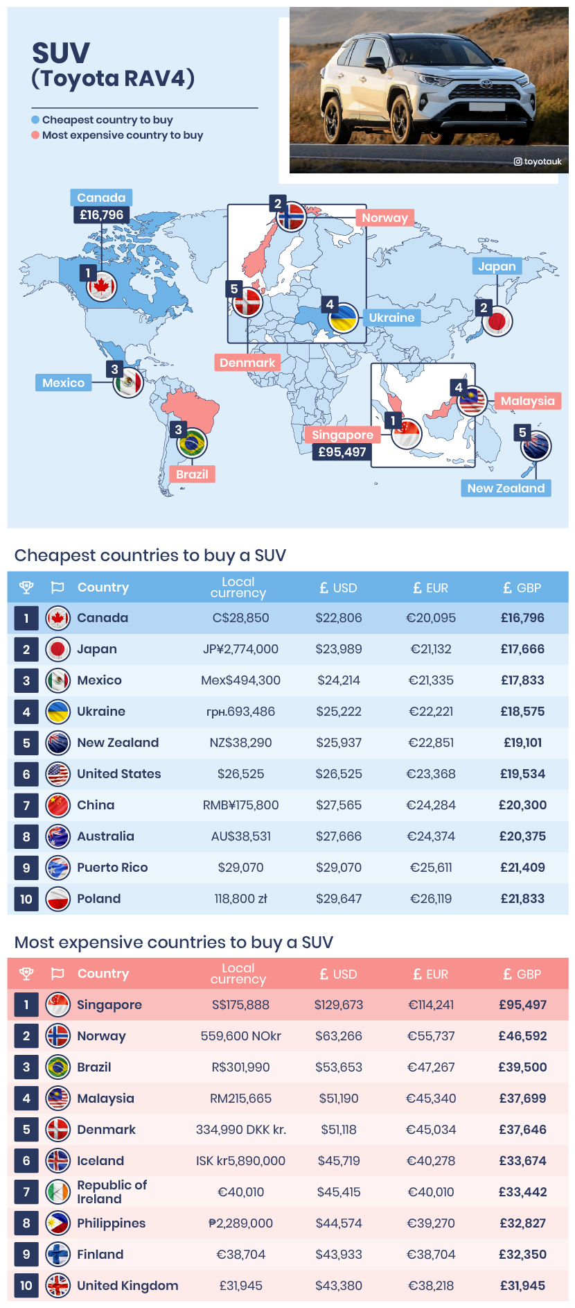 Buying and selling a car in South America - Horizons Unlimited - The HUBB