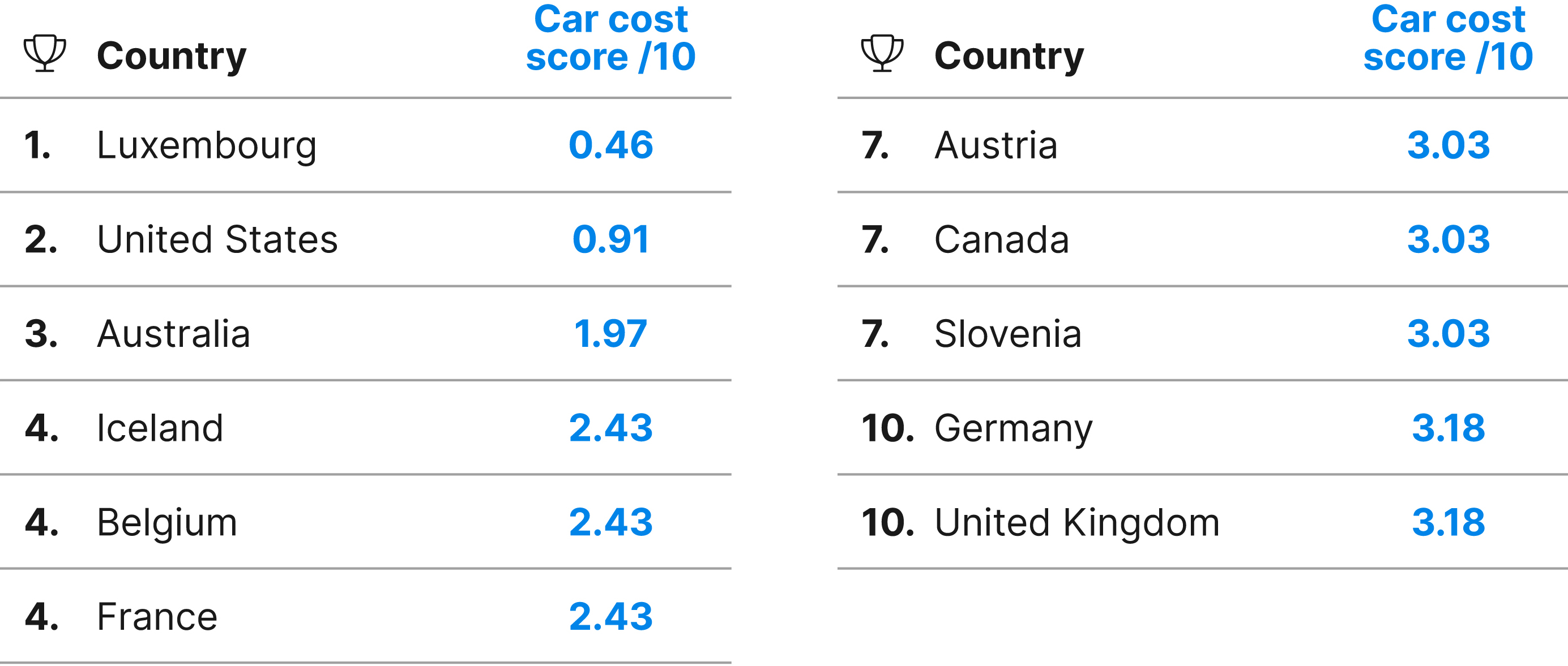 Passenger car sales in South America | helpbitcoin.fun