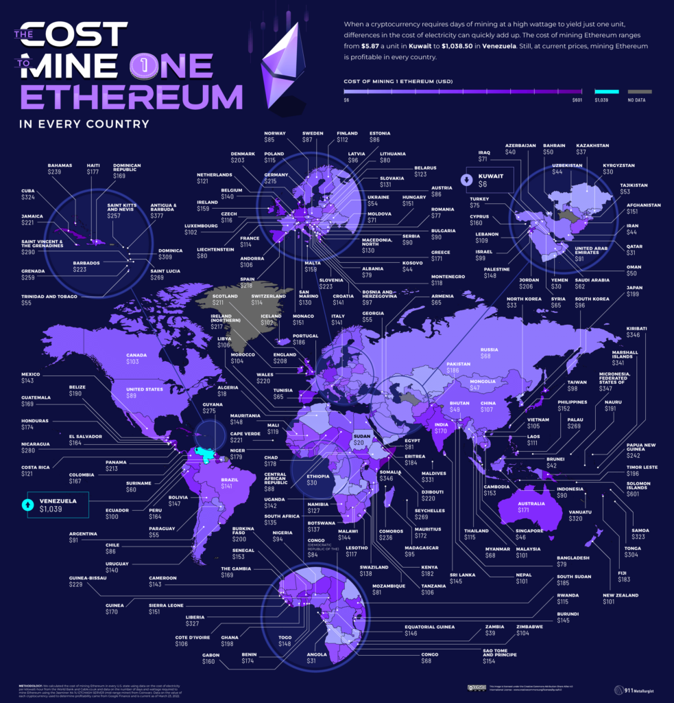 The 10 Best Cryptocurrency to Mine in | Most Profitable Crypto