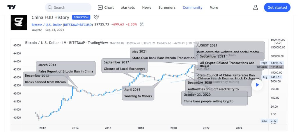 China's top regulators ban crypto trading and mining, sending bitcoin tumbling | Reuters